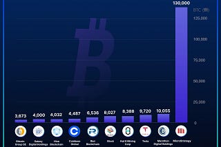 企業採用比特幣的最大優勢？Microstrategy賣幣的背後原因