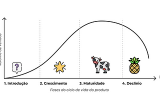 Como um jogo de tabuleiro me ajudou a entender sobre Product Design