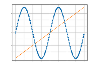 DOM from Python, Example Plots, Testing Infrastructure