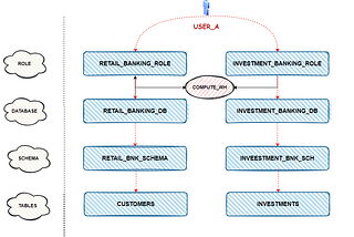 Bundle Change 2024_08 -> DEFAULT_SECONDARY_ROLES to ALL