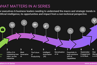 State of AI for Business Leaders