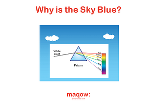 Why is the Sky Blue?