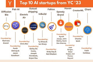 Top 10 AI Startups from YC ’23 Winter Batch