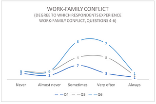 Work-Family Balance