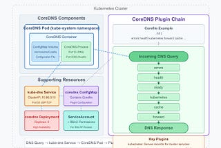 Inside the Cluster: Deep Dive into Kubernetes DNS and Service Discovery