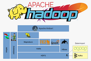 Deep dive into Big Data with Hadoop (Part 2): Hadoop Architecture