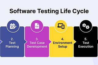 The Importance and Role of Testing in the Agile Model: Agile Test Usage In Trendyol