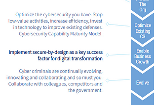 Image of the cybersecurity strategy roadmap elements.