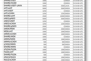 Congress voting on proposals SIP_014 and SIP _015