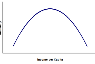 Desigualdades, Predação e Crescimento Econômico