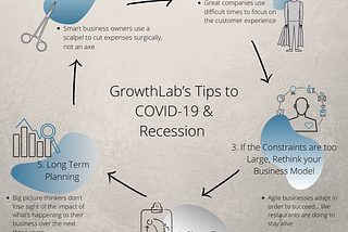 GrowthLab’s ​5 Steps to Weather the COVID-19 Storm
