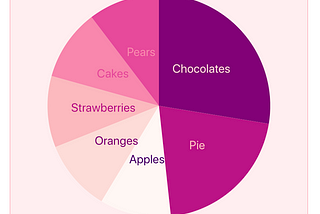 React + d3: Implementing a Pie Chart