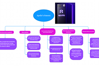 Apollo’s patent will open a new era for the world