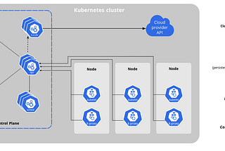 Managing K8s using ansible