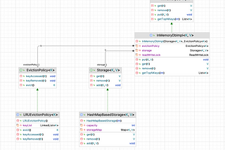 Design an InMemory Database library