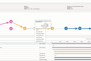 Distributed Tracing in Helidon, Coherence and Oracle Autonomous Database with OpenTelemetry and…
