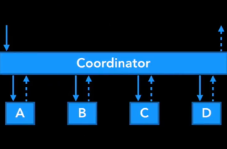 iOS — FlowController vs Coordinator