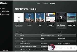 How I built a miniature, year-round available version of Spotify Wrapped