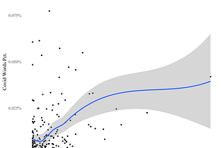 COVID-19 and R Coding Terms in Blog Posts, by Topic