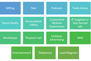 15 different channels that can be used in ABM