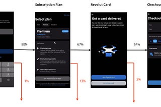How would you improve the onboarding conversion of Revolut by 15%?