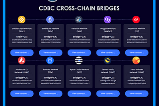 📢 Breaking News: Cloudbit Classic $CDBC is now acessible trough crosschain/multichain bridge…