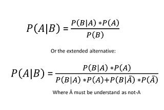 Prob and Stats2: Conditional Probability