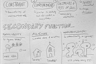 Sketchnotes: Architecture in Games