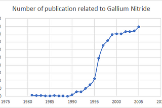 The economics of research topic