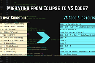 How to Modernize Java Development Environment using VS Code and WSL2 to ...