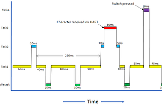 Hands-On FreeRTOS in STM32 01 — Producer-Consumer Problem