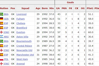 An Ecological Solution to Opta Killing FBRef’s Football Statistics