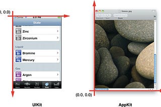 Apple coordinate system