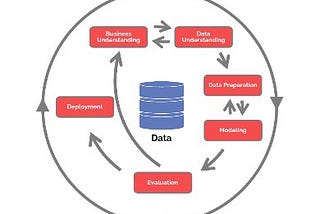 Data product management is a trend since last year, but it isn’t exactly new.