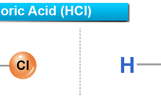 Hydrochloric Acid (HCl) structure, properties, facts and uses