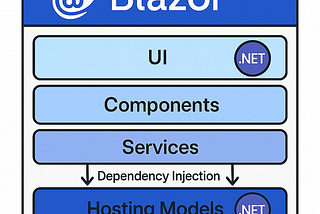 Blazor’s Architecture: The Ultimate Edge for Modern Developers