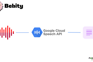 Node real time speech-to-text with Google