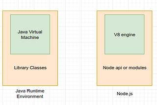 What exactly is Node.js?