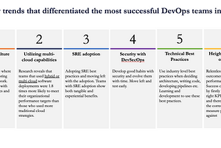 Leading practices from successful Dev Ops teams of today (and tomorrow)