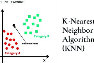 Implementation of a k-Nearest Neighbors Model with Python