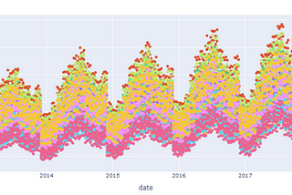 Tree-based Machine Learning Model for Demand Forecasting with Python and Apache Spark (A…