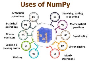 Overview of most useful NumPy functions for Data Science in one read