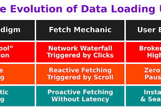 Why Pagination Is Bad UX (& Why I Prefer Optimistic Loading)