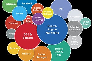 Various Components of Digital Marketing — HireSEOExpert