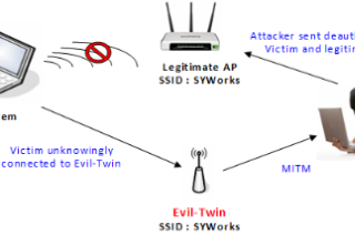Wi-Fi Hacking using Evil Twin Attacks and Captive Portals! — Part 3