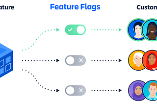 Feature Flag