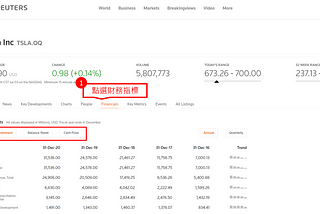 【Power BI 財務分析教學】Power BI 只要五步驟就可以做財務分析! 以Tesla特斯拉為例