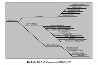 Agile SDLC — Software Development Life Cycle