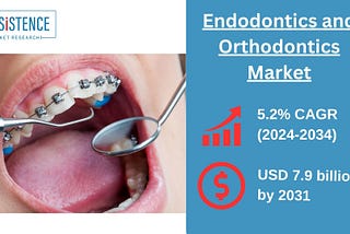 Endodontics and Orthodontics Market Analysis 2024–2034: Size, Share, Growth, and Forecast