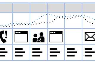 Experience and journey maps as a common language tool